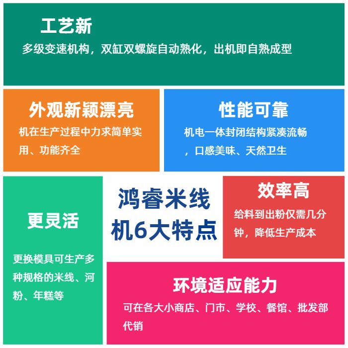全自動米線機生產(chǎn)設備一小時能生產(chǎn)多少斤米線?國銘米線機廠家告訴你